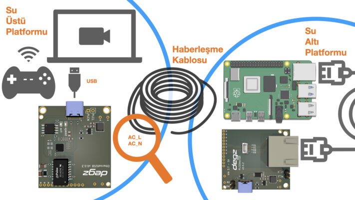 Sublink Hi-com communication module