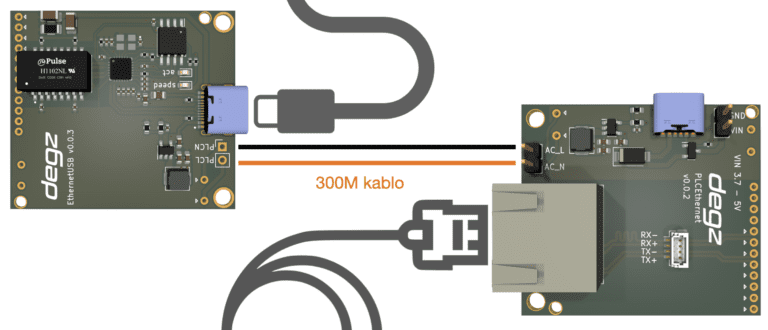 Sublink Hi-com communication module