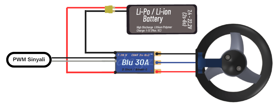 BLU 30 A ESC Fırçasız Motor Sürücü Diyagram