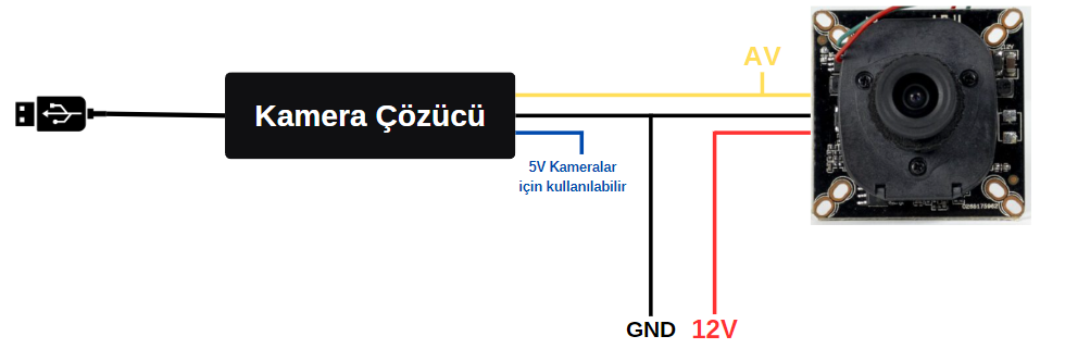 Analog HD 1080P Kamera