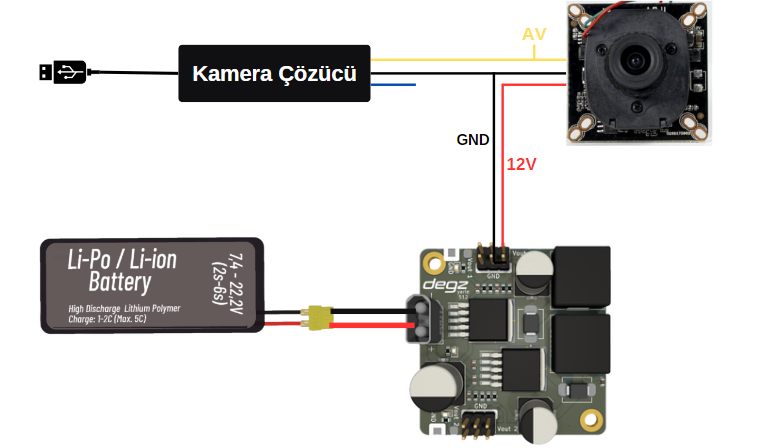 Analog HD 1080P Kamera